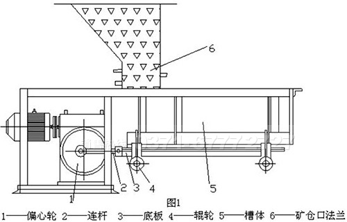 槽式給料機(jī)結(jié)構(gòu)圖