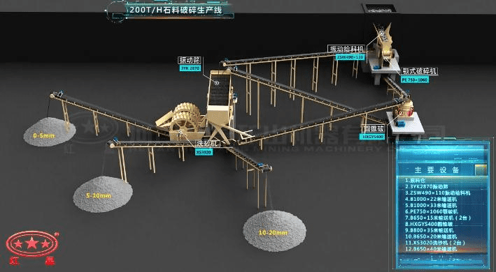 配顎破、反擊破的石料破碎生產(chǎn)線流程圖