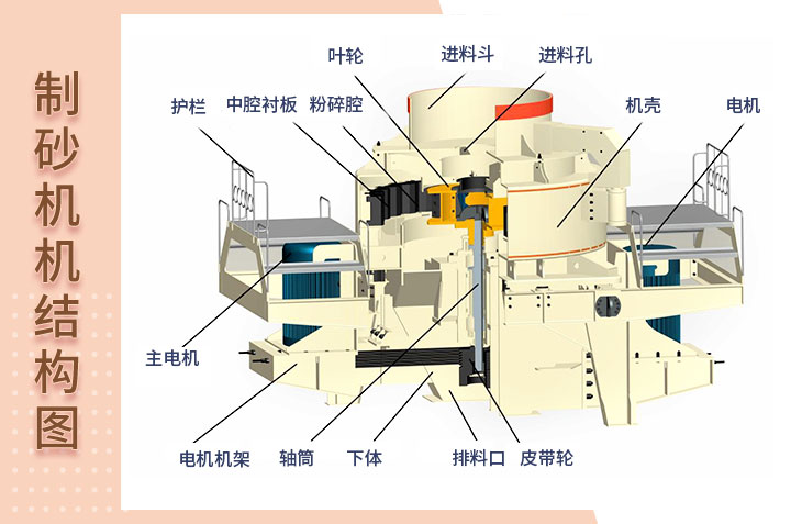 一張結(jié)構(gòu)圖了解制砂機(jī)構(gòu)造