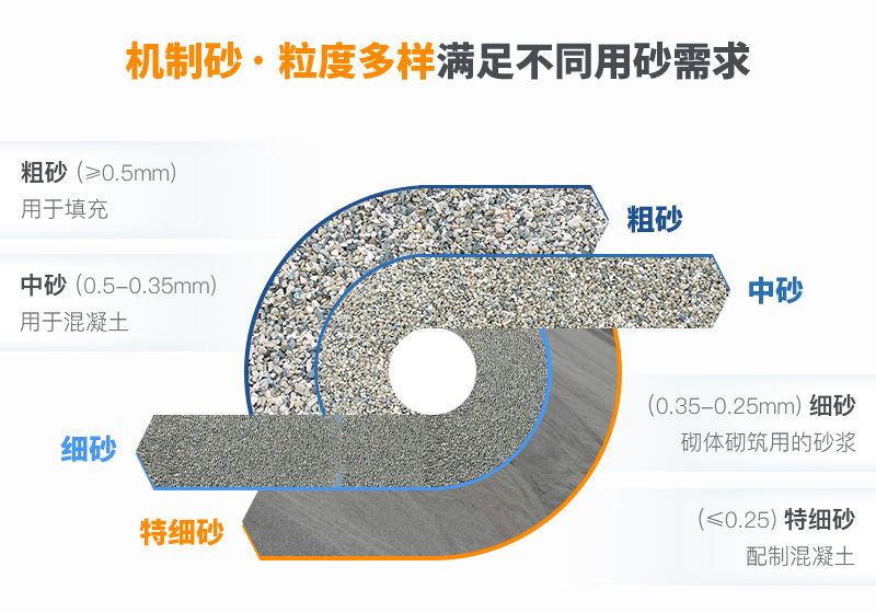 機(jī)制砂粒度多樣性，滿足各種用砂需求